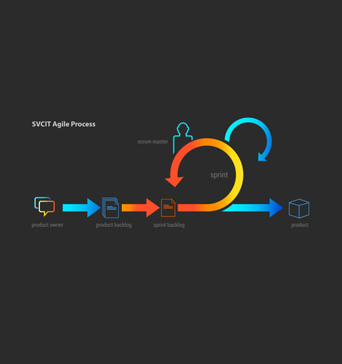 Agile Software Architecture