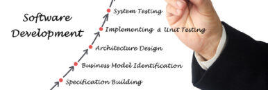 QA in Software Projects Estimation – Part 1