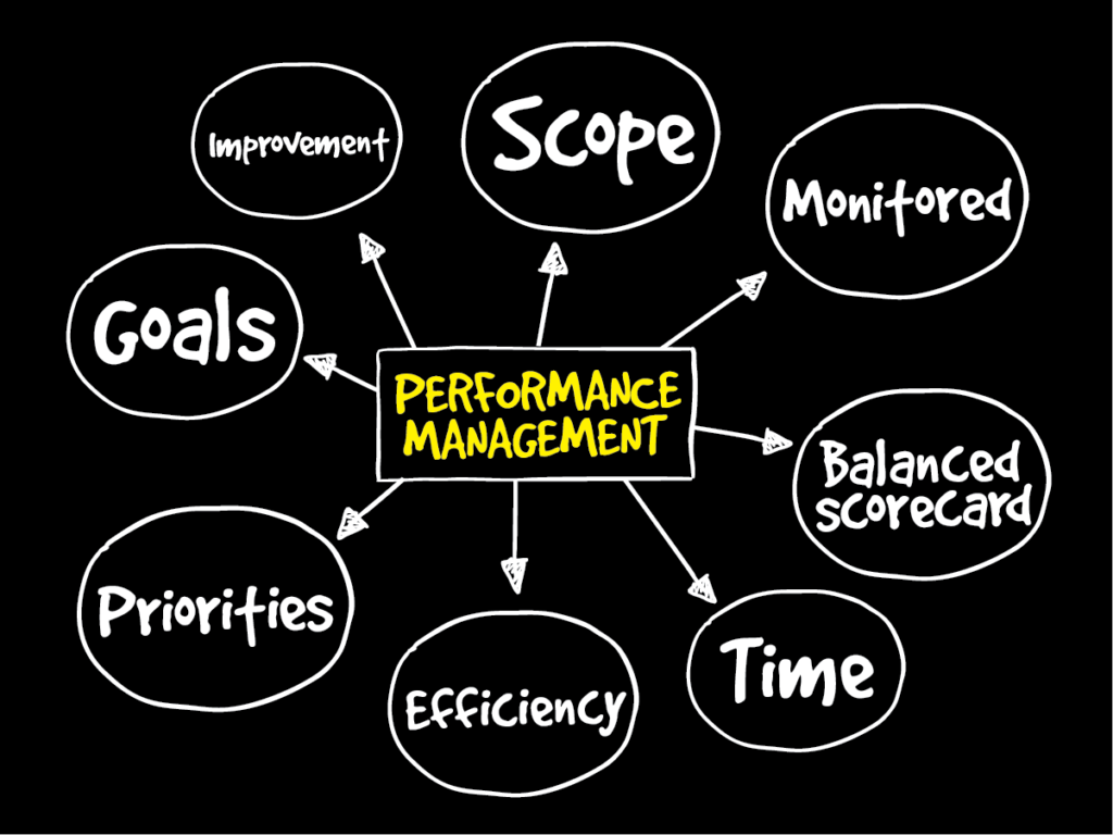 How to Build and Lead a High-Performing Remote Work The SVCIT Model