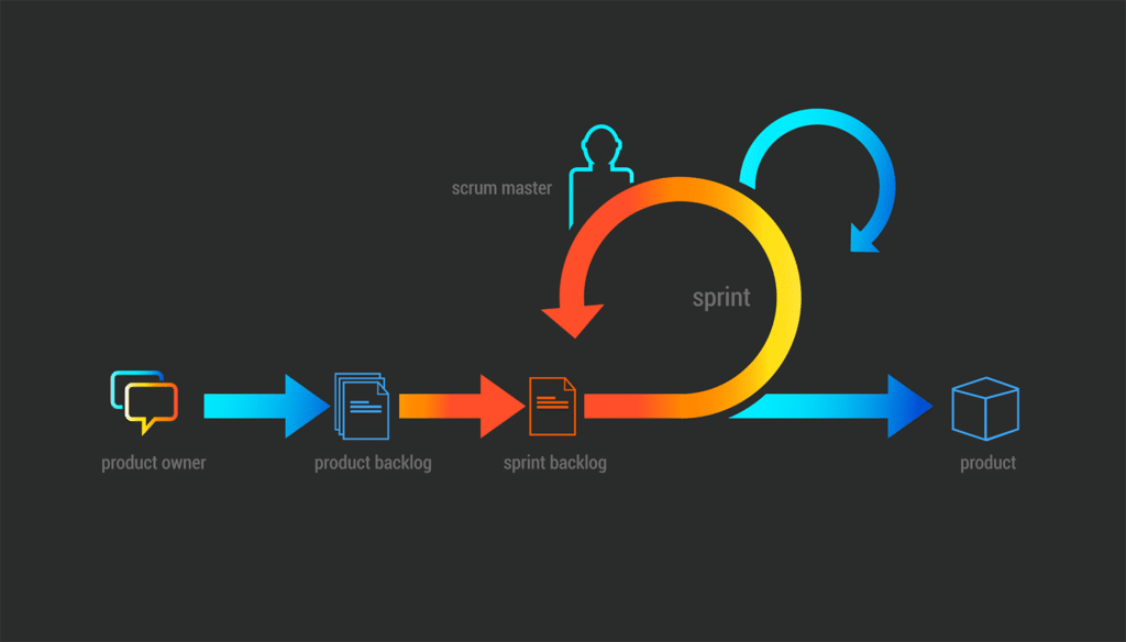 Buy or Build: Exploring Your Options for Software Solutions.