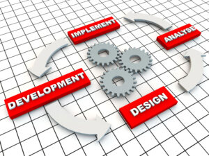 Understanding Custom Software Development Process | Silicon Valley Cloud IT