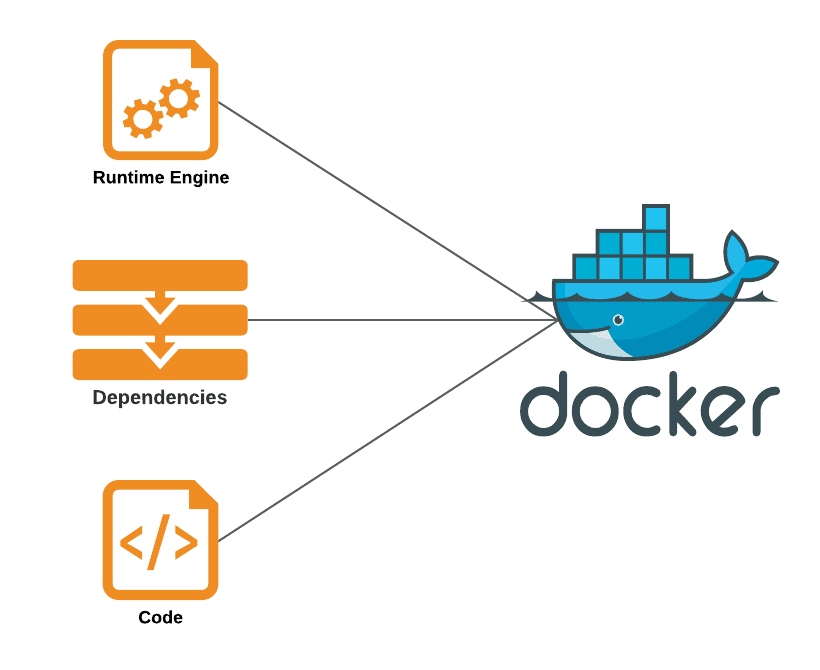 AWS Docker Containers