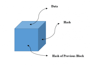 Blockchain