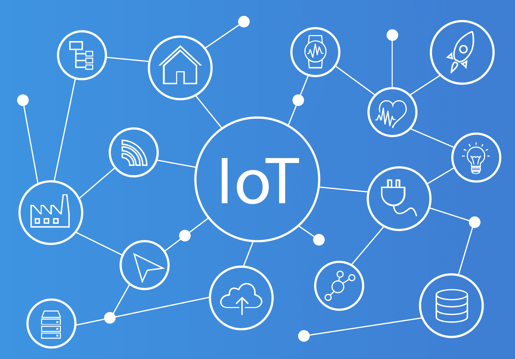 AWS IoT Greengrass Technology