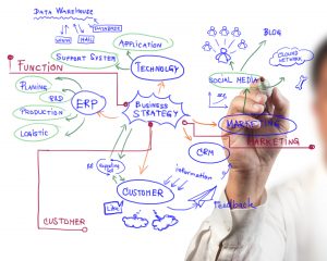 AWS Data Pipeline Service